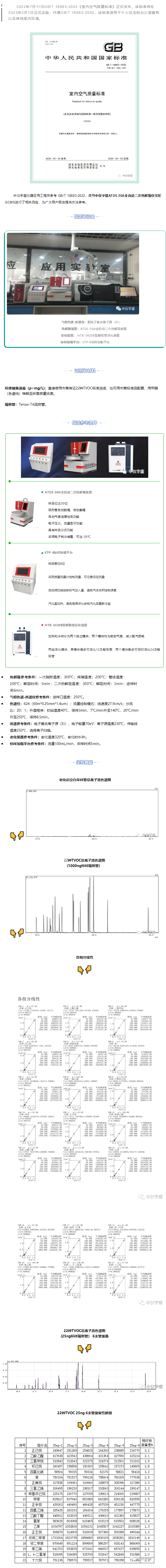 解讀GB/T18883-2022新標(biāo)準(zhǔn)(圖1)