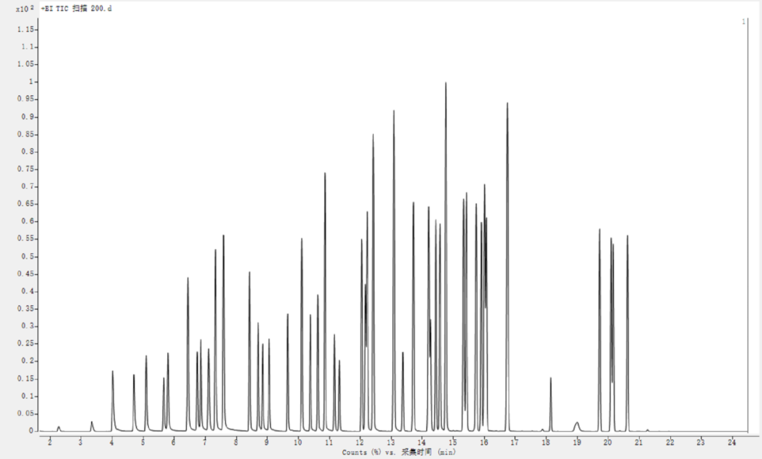 中國(guó)援助暖人心 民族精品促交流 ---中儀宇盛成功中標(biāo)援助緬甸國(guó)家疾控中心項(xiàng)目(圖7) 1-23092509392AG.png